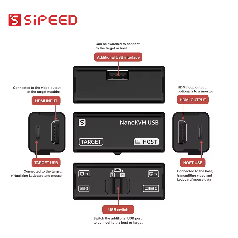 NanoKVM Series Sipeed Options  - Pi Power Supply review and price