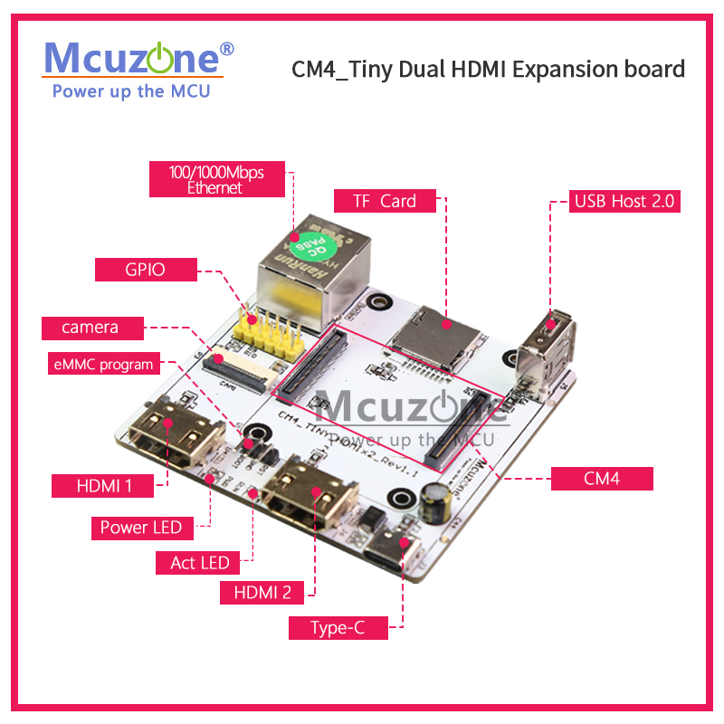 RPi CM4_Tiny Expansion board,  - Pi Camera Cable review and price